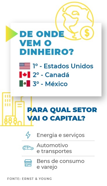 De onde vem o dinheiro