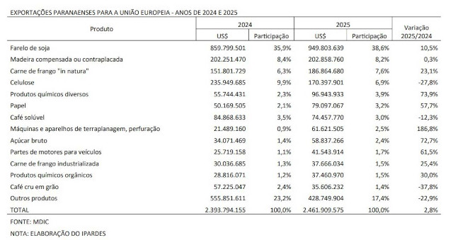 Tabela_Ipardes_PR_640